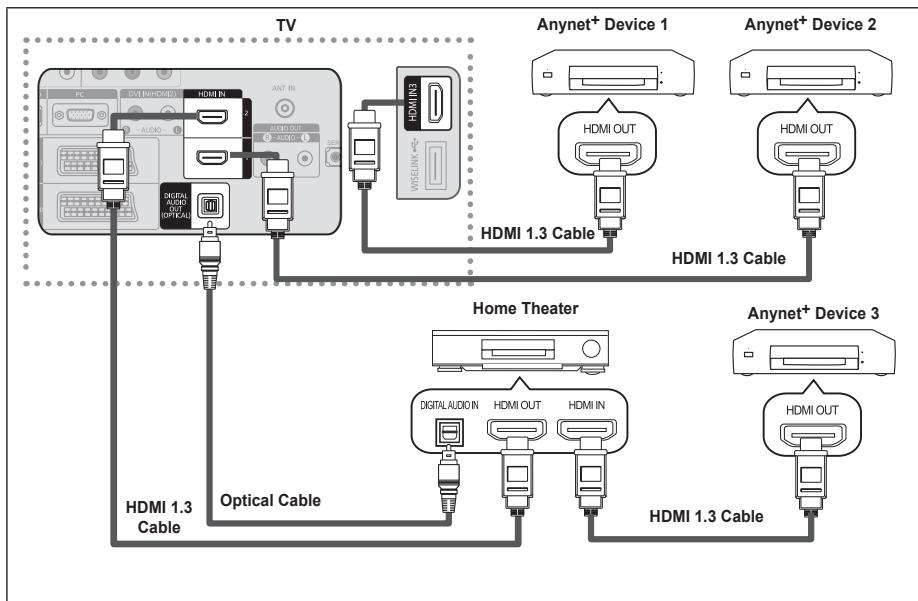 SAMSUNG LE40A568P3M - Connecting Anynet+ Devices - 2