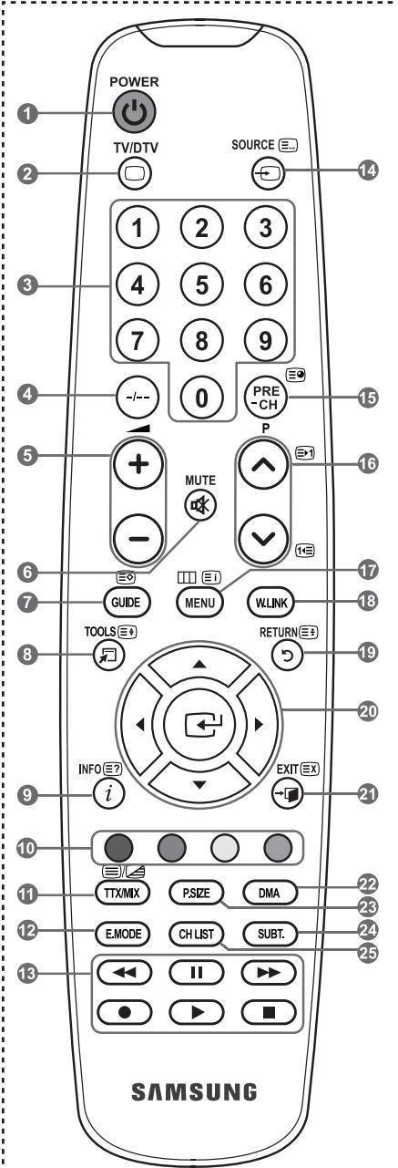 SAMSUNG LE40A568P3M - Fonctions télétexte - 1