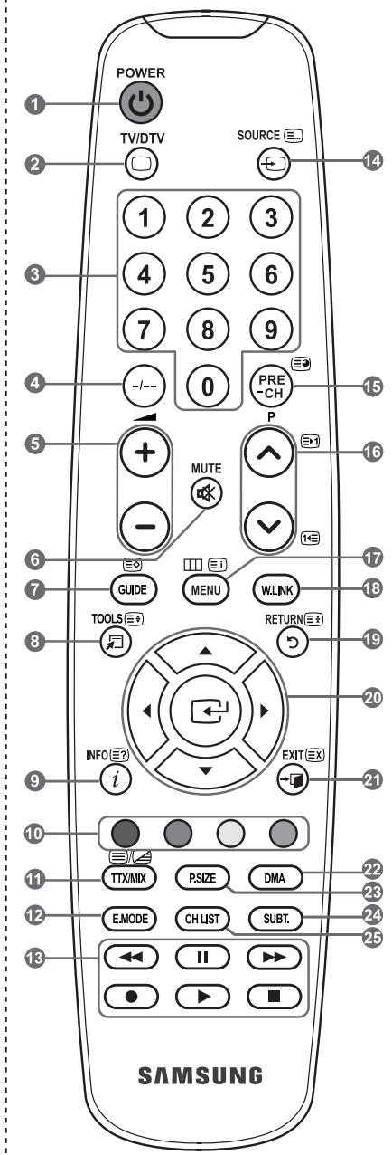 SAMSUNG LE40A568P3M - Teletext Functions - 1