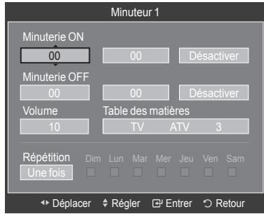 SAMSUNG LE40A568P3M - Mises en marche et arrêt automatiques de votre téléviseur - 3