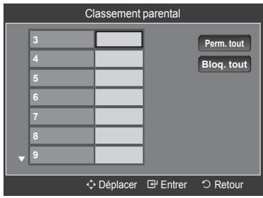 SAMSUNG LE40A568P3M - Configuration du contrôle parental - 4