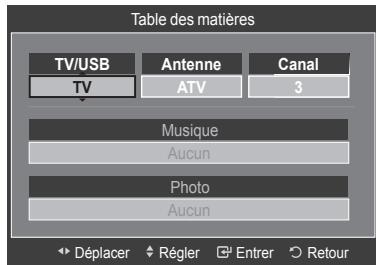 SAMSUNG LE40A626 - Réglage simple - 4
