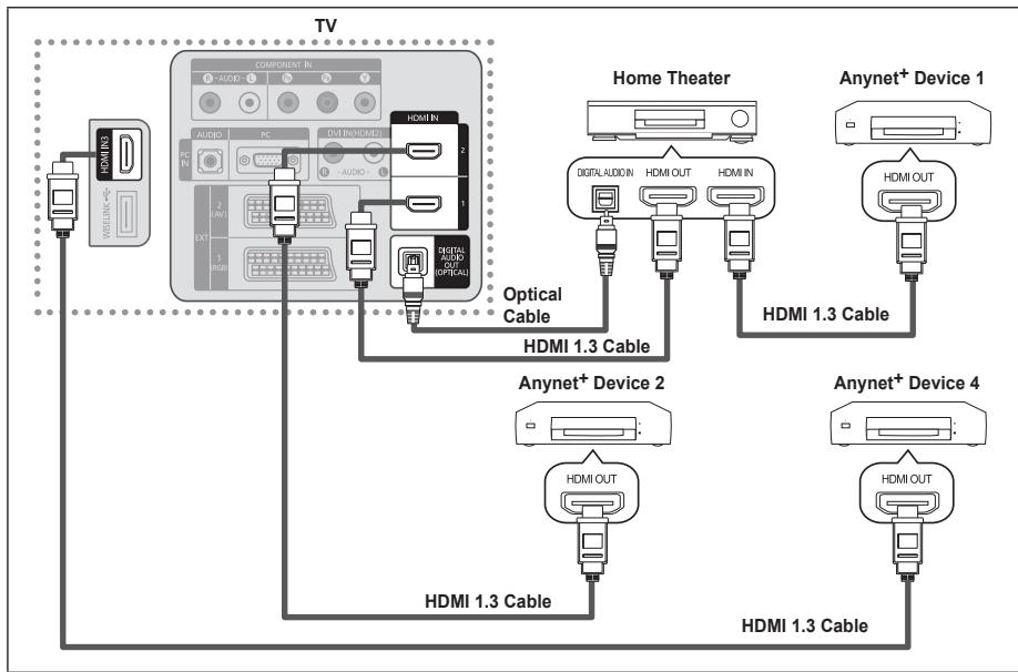 SAMSUNG LE40A626 - Connecting Anynet+ Devices - 2