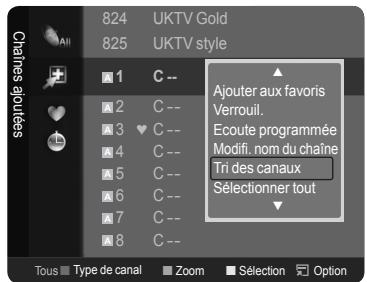 SAMSUNG LE40A626 - Tri des chaînes mémorisées - analogue - 2