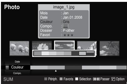 SAMSUNG LE40A626 - Modification des informations de composition - 2