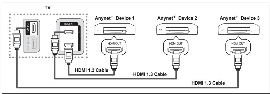 SAMSUNG LE40A626 - Connecting Anynet+ Devices - 1