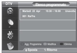SAMSUNG LE40A656A1F - Uso della funzione Elenco programmato - 3