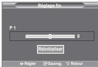 SAMSUNG LE40A656A1F - Attribution de noms aux canaux - 3