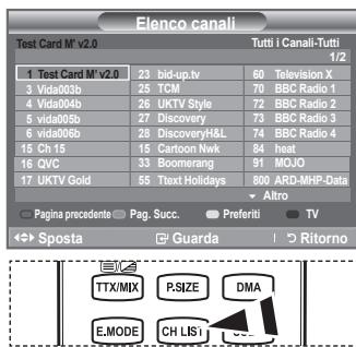 SAMSUNG LE40A656A1F - Selezione dell'elenco dei canali - 1