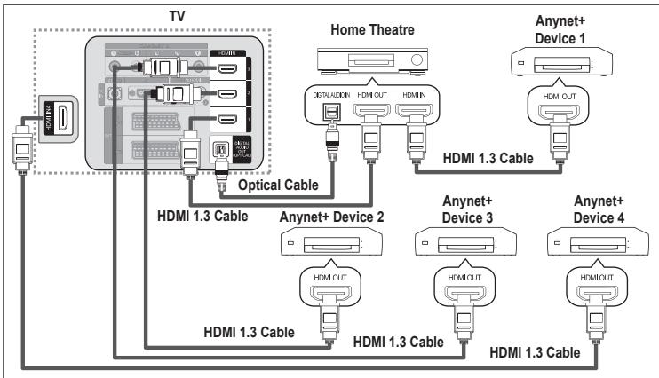 SAMSUNG LE40A656A1F - Connecting Anynet+ Devices - 2