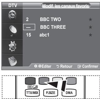 SAMSUNG LE40A656A1F - Utilisez cette fonction lorsqu'au moins un canal favori est sélectionné. - 7