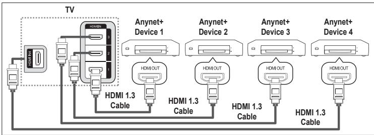 SAMSUNG LE40A656A1F - Connecting Anynet+ Devices - 1