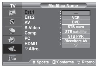 SAMSUNG LE40A656A1F - Assegnare un nome al dispositivo collegato ai jack di ingresso per amplificare la selezione della sorgente di ingresso. - 2