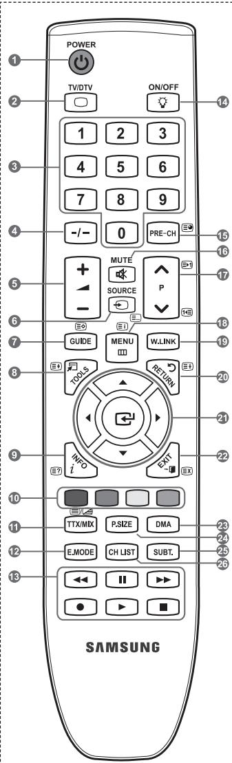SAMSUNG LE40A656A1F - Videotextfunktionen - 1