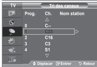 SAMSUNG LE40A656A1F - À l'aide de la fonction Gestionnaire de chaînes, vous pouvez aisément verrouiller ou ajouter des canaux. - 6