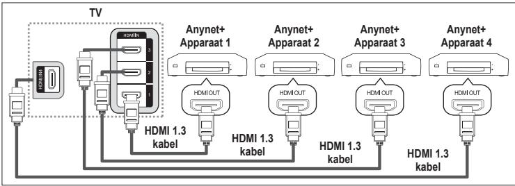 SAMSUNG LE40A656A1F - Anynet+-apparaten aansluten - 1