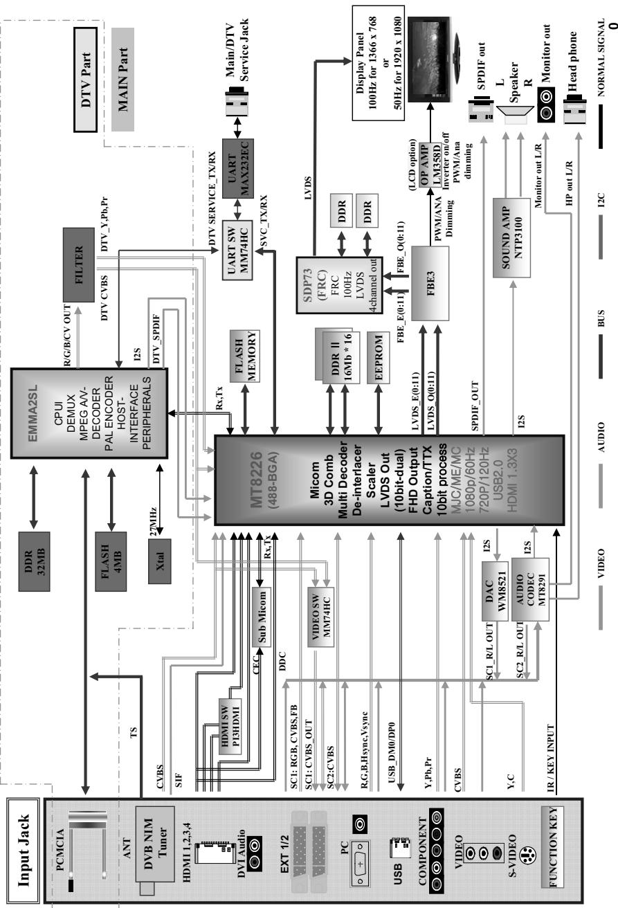 SAMSUNG LE40A656A1F - Uso del blocco Kensington antifurto (a seconda del modello) - 2