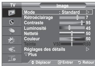 SAMSUNG LE40A656A1F - Changement de la forme de l'image - 1