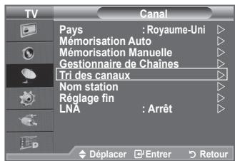 SAMSUNG LE40A656A1F - À l'aide de la fonction Gestionnaire de chaînes, vous pouvez aisément verrouiller ou ajouter des canaux. - 5