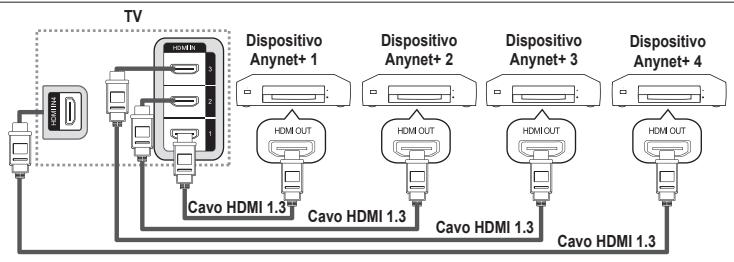 SAMSUNG LE40A656A1F - Collegamento dei dispositivi Anynet+ - 1