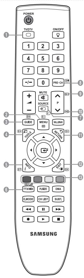 SAMSUNG LE40A656A1F - Check Points before Requesting Service - 1