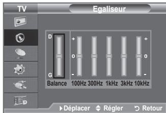 SAMSUNG LE40A656A1F - Réglage simple - 2
