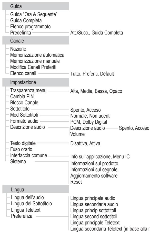 SAMSUNG LE40A656A1F - Assegnare un nome al dispositivo collegato ai jack di ingresso per amplificare la selezione della sorgente di ingresso. - 3