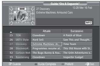 SAMSUNG LE40A656A1F - Impostazione della guida Predefinita - 4