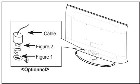 SAMSUNG LE40A656A1F - Utilisation du verrouillage Kensington antivol (en fonction du modèle) - 1
