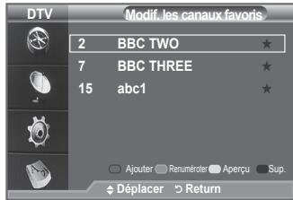 SAMSUNG LE40A656A1F - Utilisez cette fonction lorsqu'au moins un canal favori est sélectionné. - 4