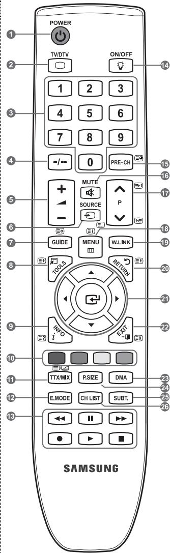 SAMSUNG LE40A656A1F - Teletekstfunctions - 1