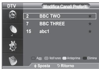 SAMSUNG LE40A656A1F - É possiblo utilisezzare esta funzione quando sono stati selezioniati uno o più canali preferiti. - 3