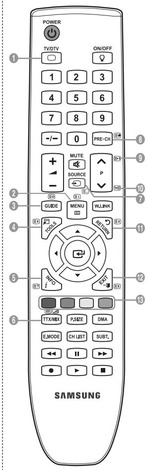 SAMSUNG LE40A656A1F - Tonwiedergabe mit einem Receiver - 2