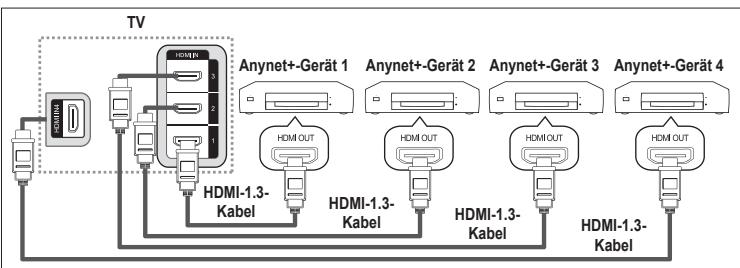 SAMSUNG LE40A656A1F - Anschlieben von Anynet+-Geräten - 1