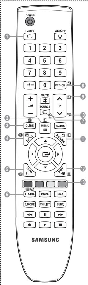 SAMSUNG LE40A656A1F - È possibile ascoltare l'audio tramite un ricevitore anzichè dagli altoparlanti del teilevisore. - 2