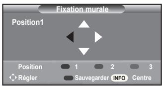 SAMSUNG LE40A656A1F - Mémorisation de la position - 1