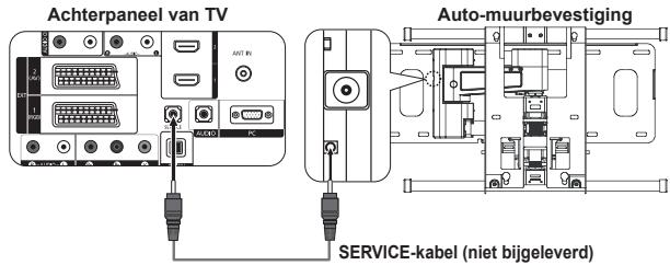 Achterpanel van TV AUTO-Muurbevestiging SERVICE-kabel (niet bijgeleverd)