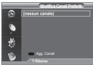 Modifica Canali Preferiti (nessun canale) Agg. Canali Ritorno