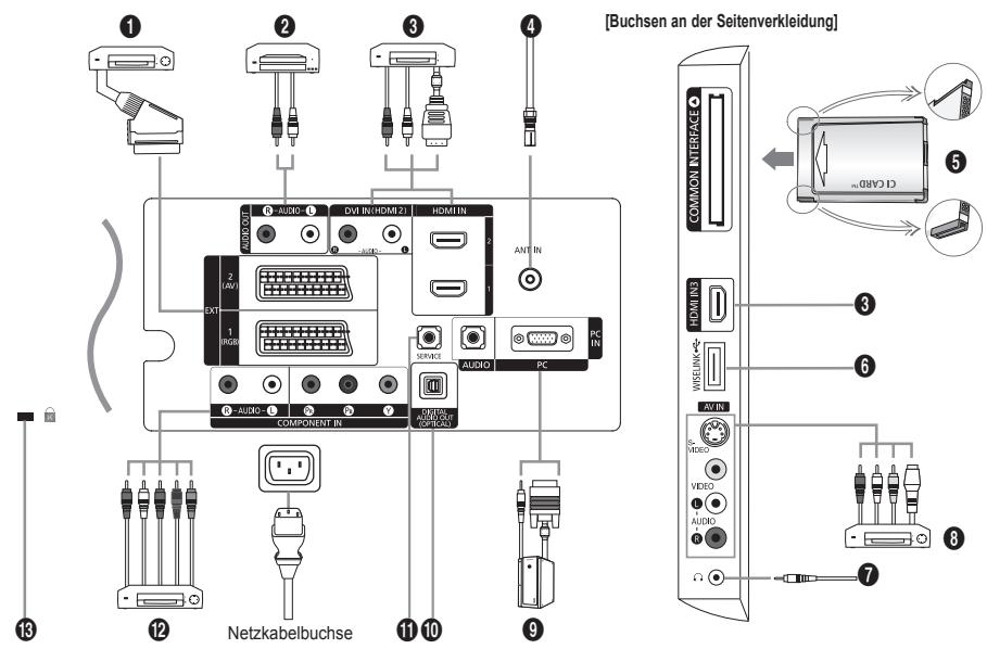 [Buchsen an der Seitenverkleidung] 1 2 3 4 AUDIO IN DVI IN/HDMI 21 HDMI IN ANY IN 2 (AV) EXT 1 (RGB) COMPONENT IN SERVCS AUDIO PC COMMON INTERFACE HDMI IN3 VREFIN AV IN VHMO VIDEO AUDIO NETZKABELBUCHSE 10 9 7 8