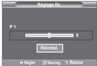 Réglage fin P 1 0 Réinitial. ►► Régier □ Sauveg. ► Retour