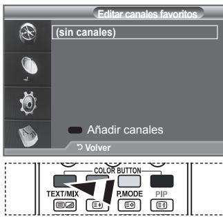 Editor canales favoritos (sin canales) Añadir canales Volver COLOR BUTTON TEXT/MIX P.MODE PIP E3 E4 E5 E6