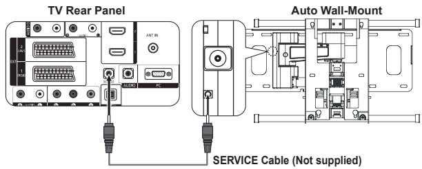 TV Rear Panel AUTO WALL-MOUNT SERVICE Cable (Not supplied)