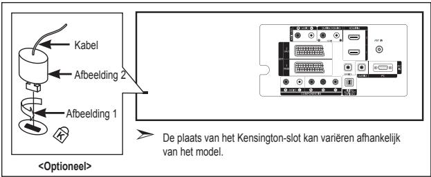 Kabel Afbeelding 2 Afbeelding 1 De plaats van het Kensington-slot kan variëren afhankelijk van het model.