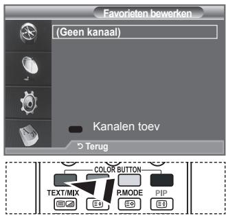 Favorieten bewerken (Geen kanaal) Kanalen toev Terug COLOR BUTTON TEXT/MIX PMODE PIP