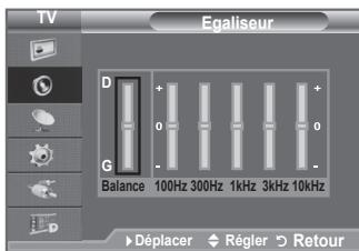 TV Egaliseur D + 0 G - Balance 100Hz 300Hz 1kHz 3kHz 10kHz Déplacer Régler Retour