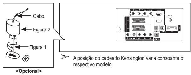 Cabo Figura 2 Figura 1 A posição do cadeado Kensington varia consoante o respectivo modelo.