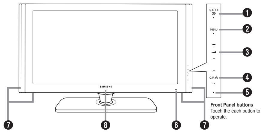 SOURCE 1 MENU 2 + - 3 C/P. O 4 5 Front Panel buttons Touch the each button to operate. 7 8 6 7
