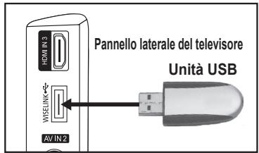 Pannello laterale del televisore Unità USB HDMI IN 3 WISELLIN AV IN 2