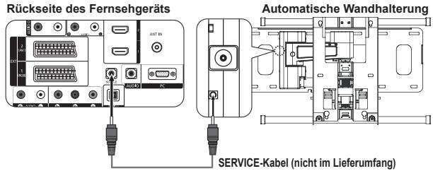 Rückseite des Fernsehgeräts ANT IN Automatische Wandhalterung SERVICE-Kabel (nicht im Lieferumfang)
