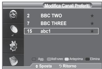 Modifica Canali Preferiti 2 BBC TWO ★ 7 BBC THREE ★ 15 abc1 ★ Agg. Modif numero Anteprima Elimina Sposta Ritorno